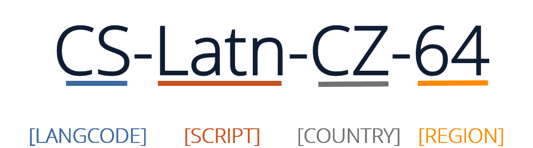 Anatomy of language code