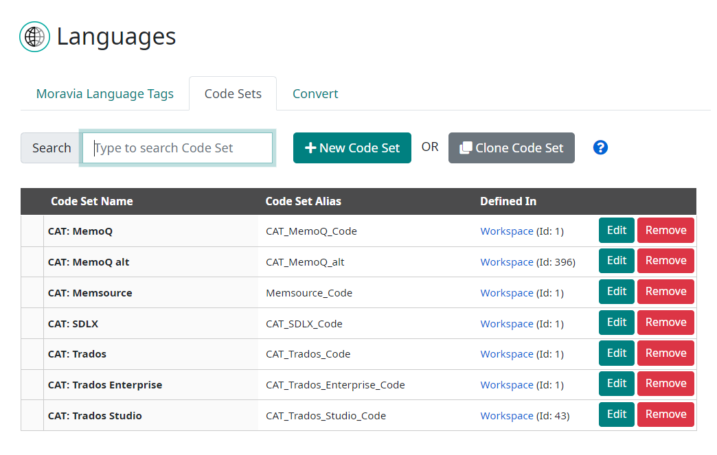 Code sets