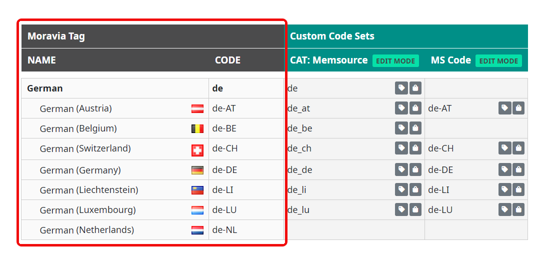 Generic language codes