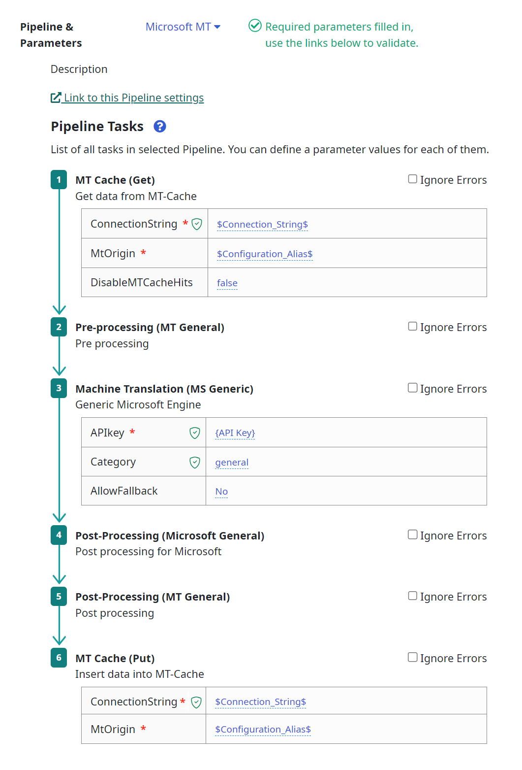 Pipeline & Parameters of the configuration