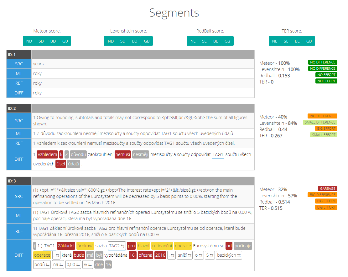 New Automated Evaluation Segment Details