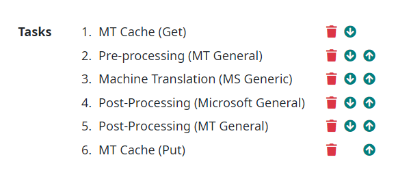 MT Cache tasks positioning in the Pipeline