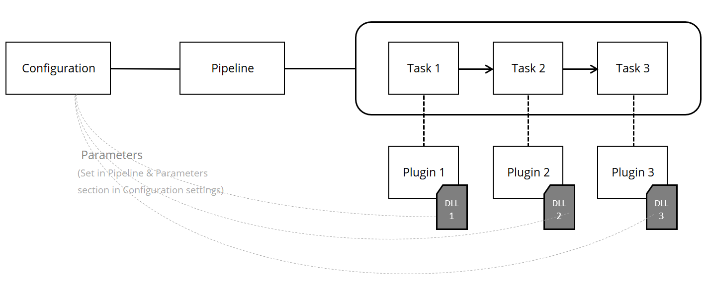 Tasks vs. Plugins
